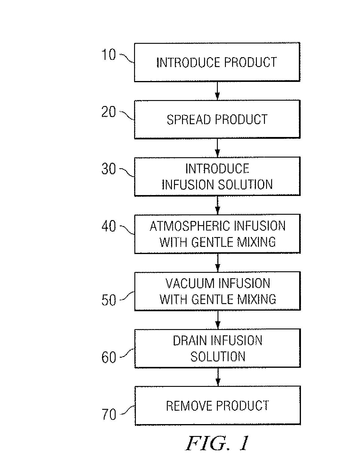 Apparatus and method for hybrid infusion of food pieces