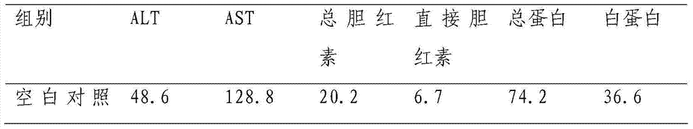 Traditional Chinese medicinal composition for treating liver diseases, and its application in preparation of liver disease prevention and treatment medicines