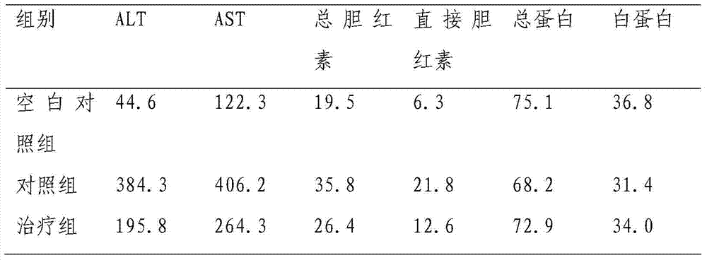 Traditional Chinese medicinal composition for treating liver diseases, and its application in preparation of liver disease prevention and treatment medicines