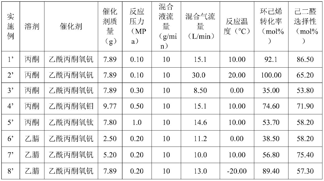 Cyclohexene-based hexamethylenediamine preparation process