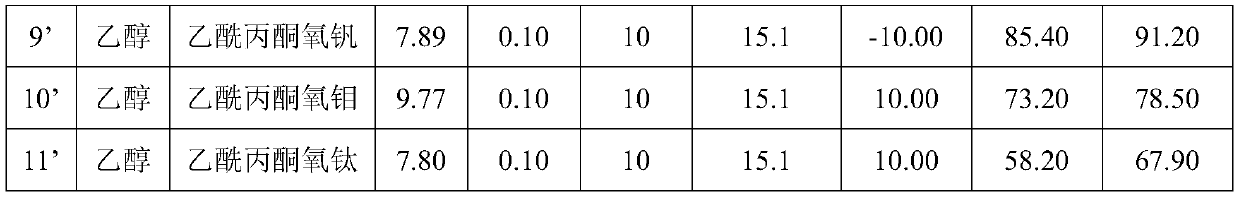 Cyclohexene-based hexamethylenediamine preparation process