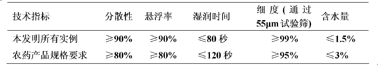 High-efficiency insecticide composition