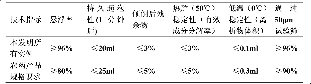 High-efficiency insecticide composition