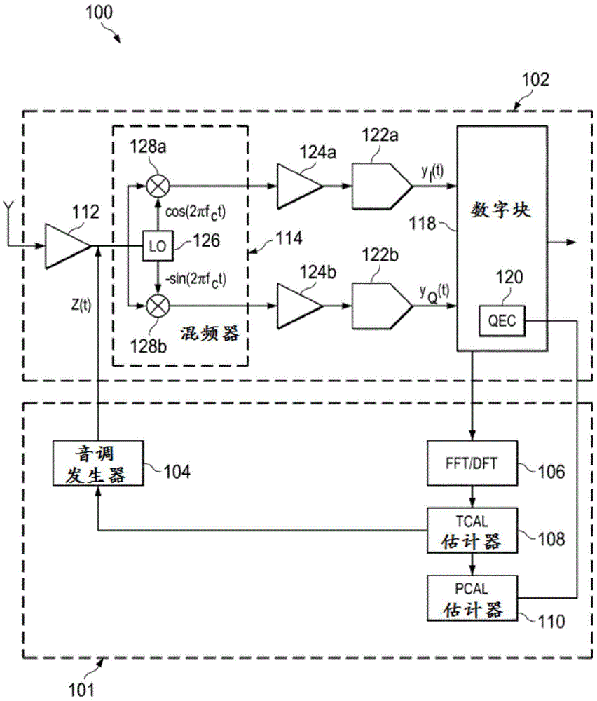 Quadrature error correction using polynominal models in tone calibration