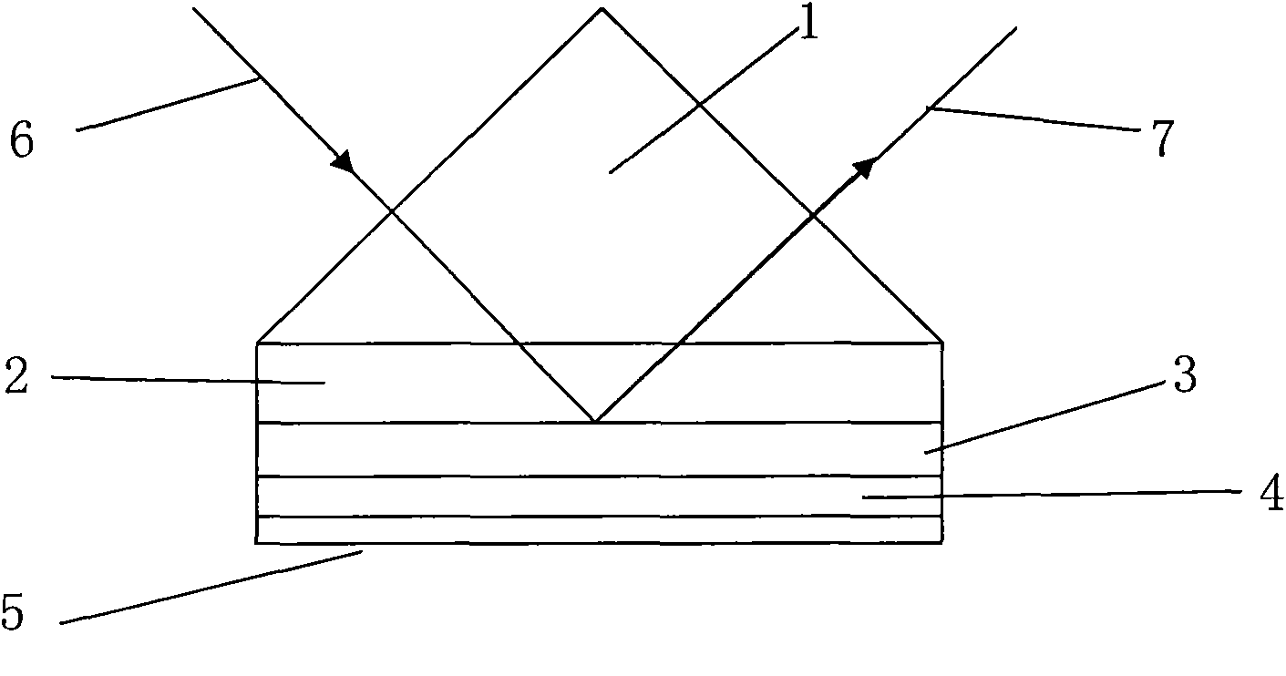 Long-range surface plasma resonance sensor and preparation method thereof