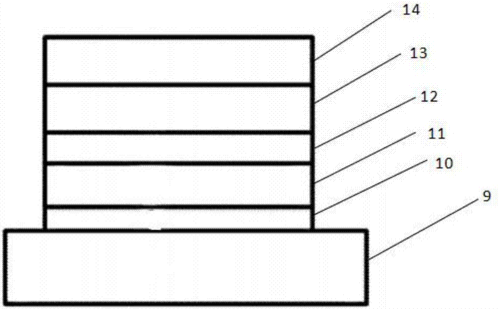 Solar conveyor