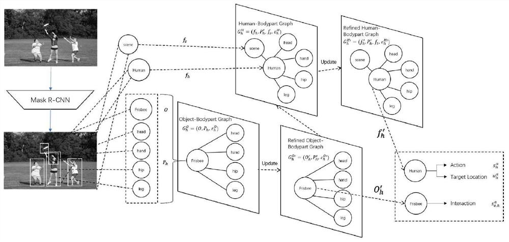 Human body posture estimation method based on relation analysis network