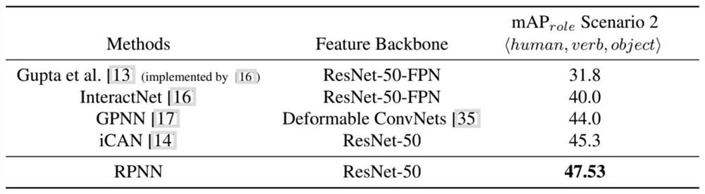 Human body posture estimation method based on relation analysis network