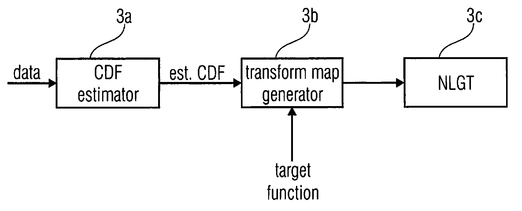 Apparatus and method for processing glycemic data