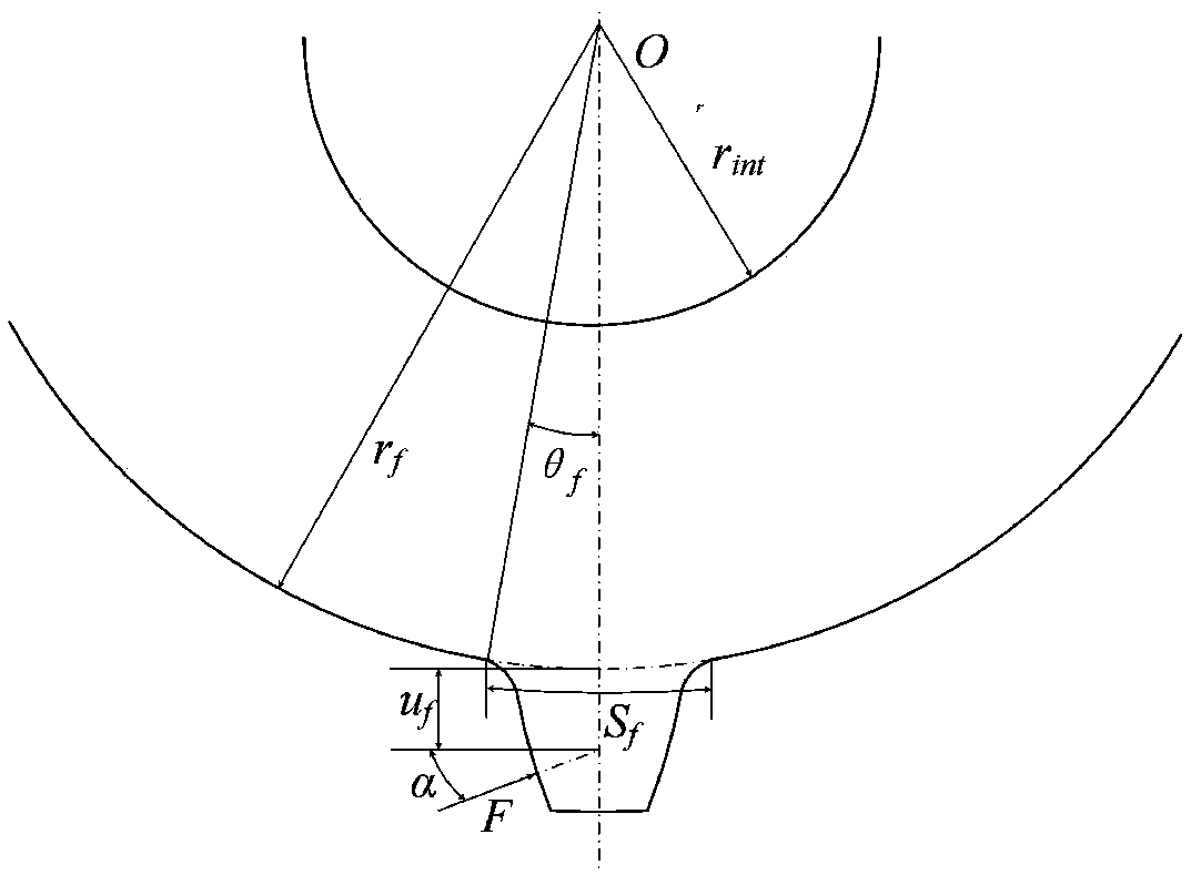 Time-varying meshing stiffness solution of planetary gear based on improved energy method