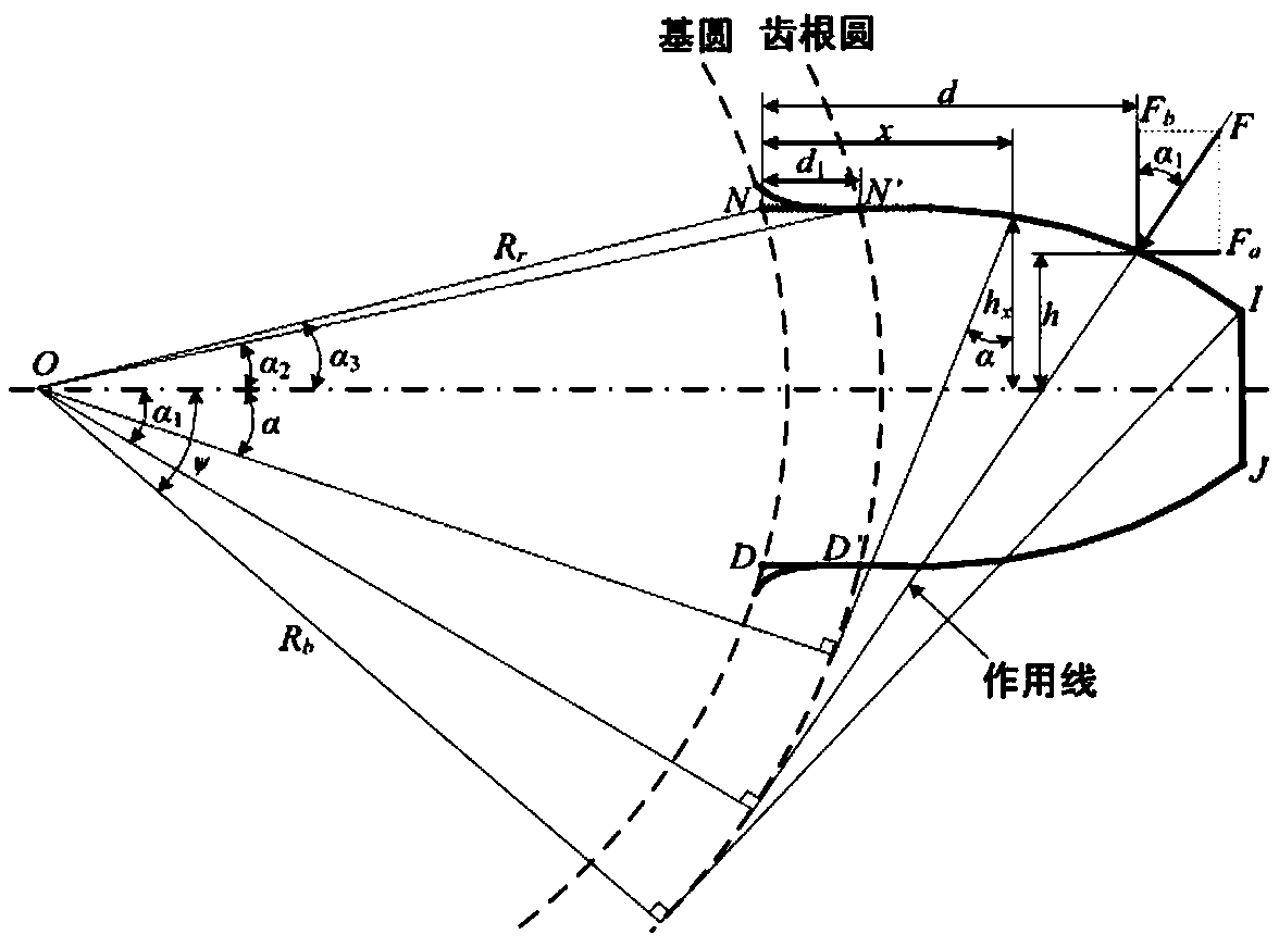 Time-varying meshing stiffness solution of planetary gear based on improved energy method