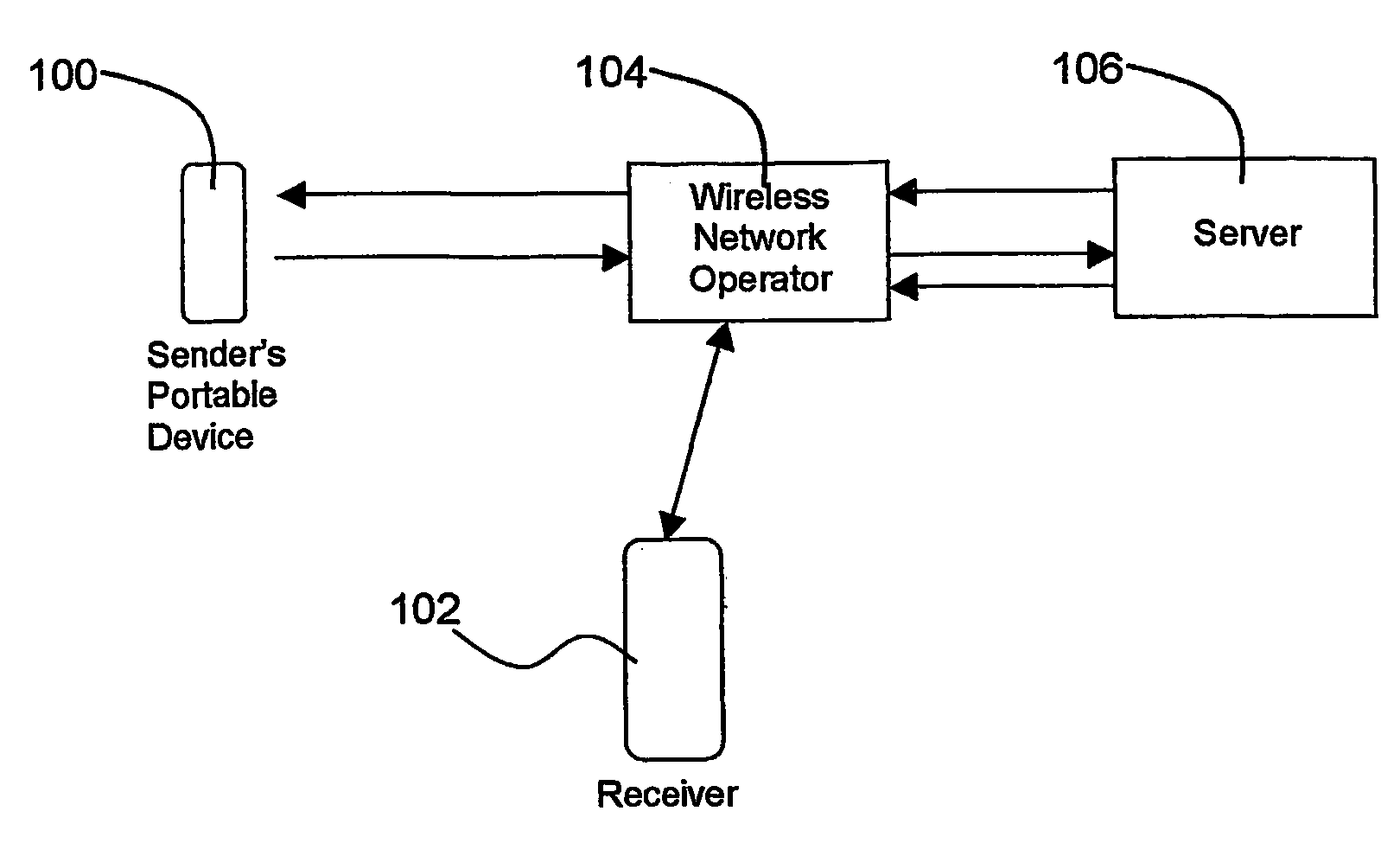 Personal messaging systems