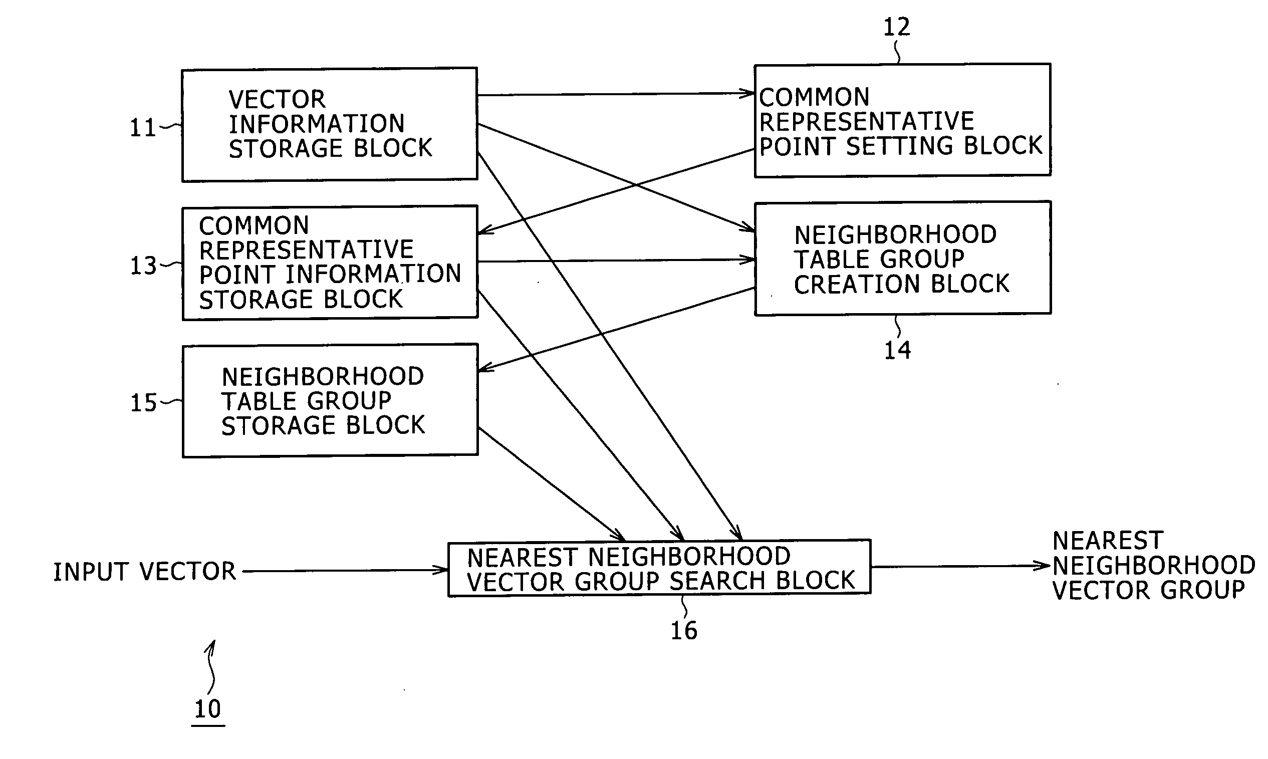 Information processing apparatus and method, and program