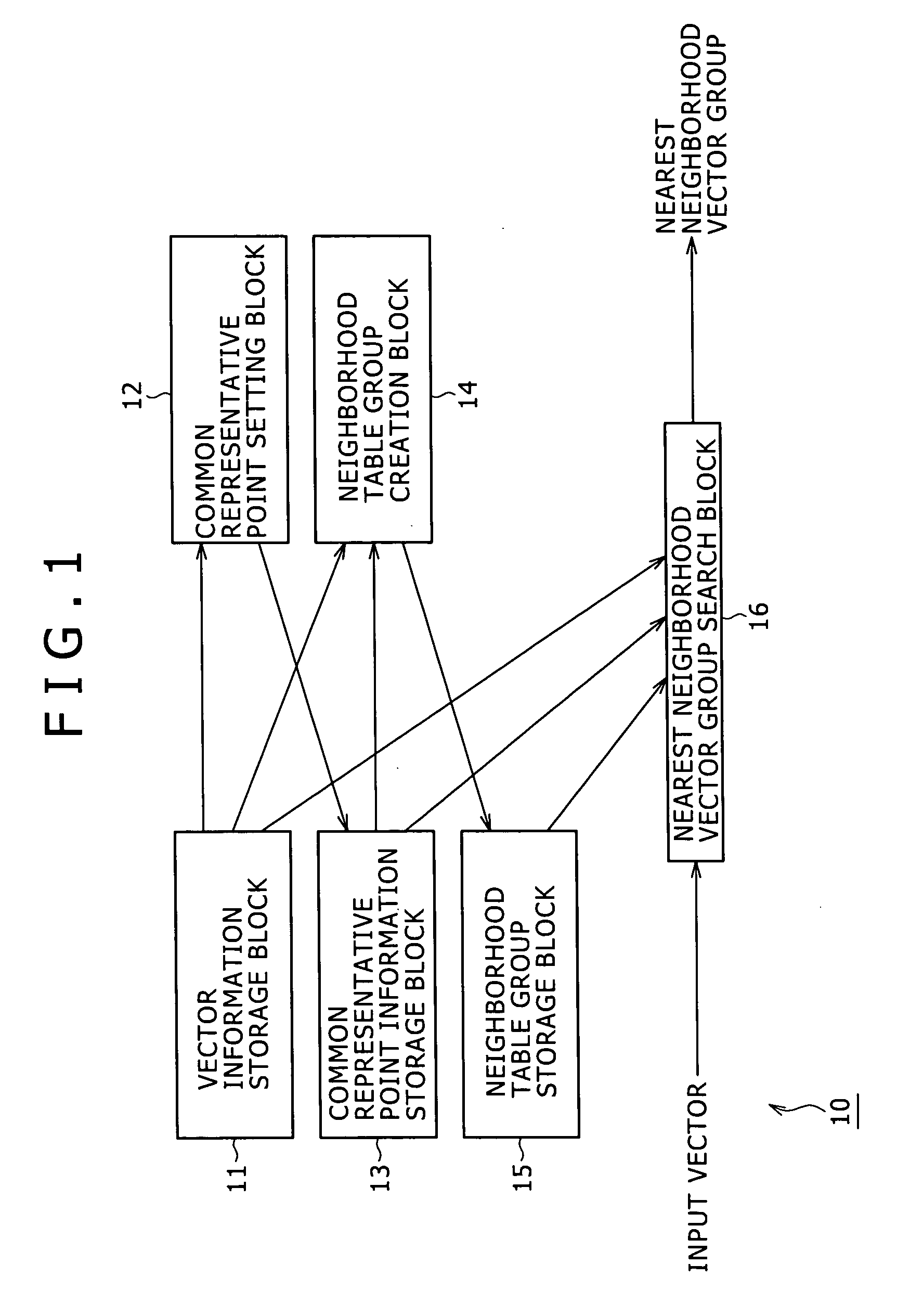 Information processing apparatus and method, and program