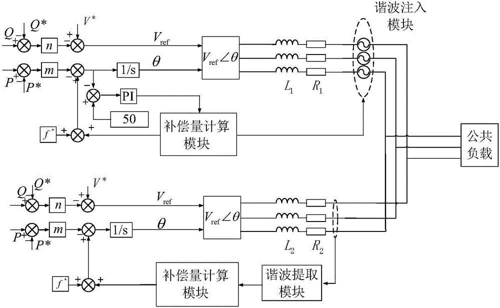 Interconnection-line-free island micro-grid frequency static-error-free control method based on harmonic injection