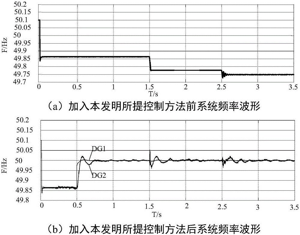 Interconnection-line-free island micro-grid frequency static-error-free control method based on harmonic injection