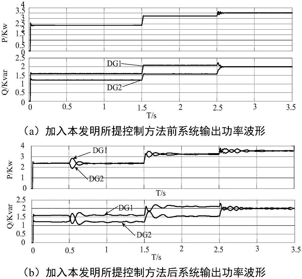 Interconnection-line-free island micro-grid frequency static-error-free control method based on harmonic injection