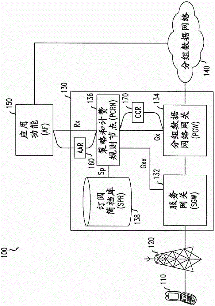 Systems and methods for generating and updating pcc rules based on service requests