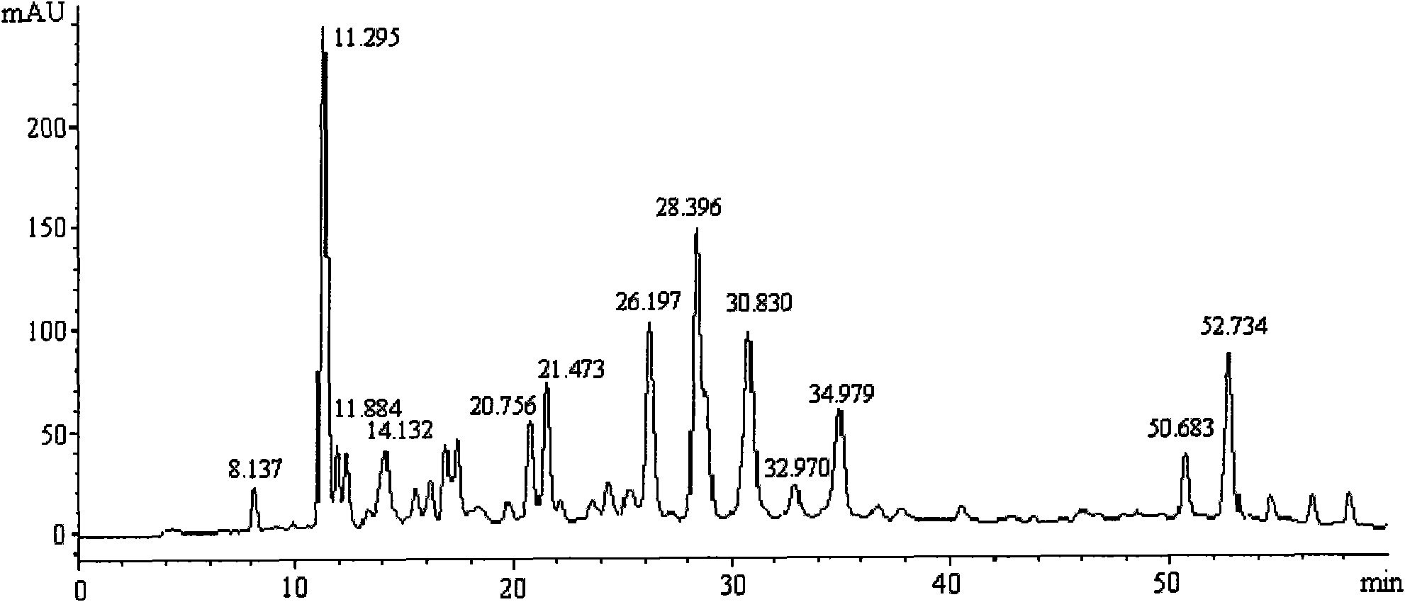 Method for screening active constituents capable of eliminating free radicals from natural products