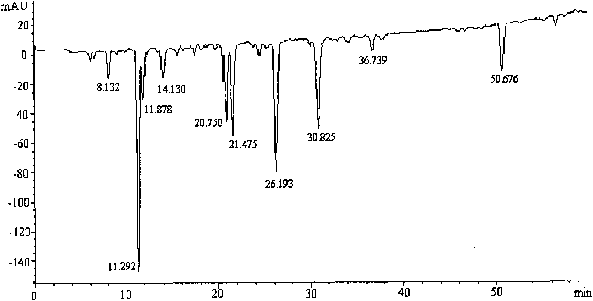 Method for screening active constituents capable of eliminating free radicals from natural products