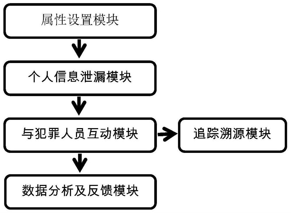 Social worker robot simulation method for loan investment network fraud