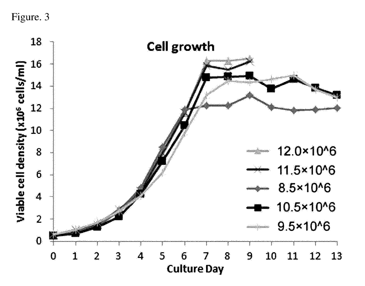 Composition comprising recombinant human thyroid stimulating hormone and method for producing recombinant human thyroid stimulating hormone