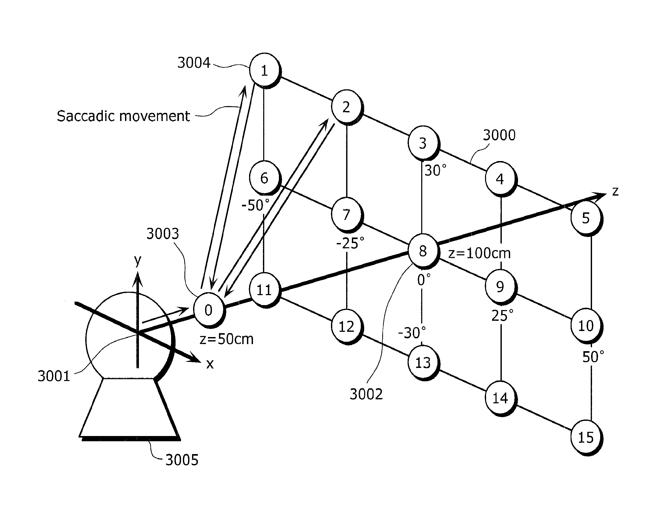 Eye-gaze tracking device, eye-gaze tracking method, electro-oculography measuring device, wearable camera, head-mounted display, electronic eyeglasses, and ophthalmological diagnosis device