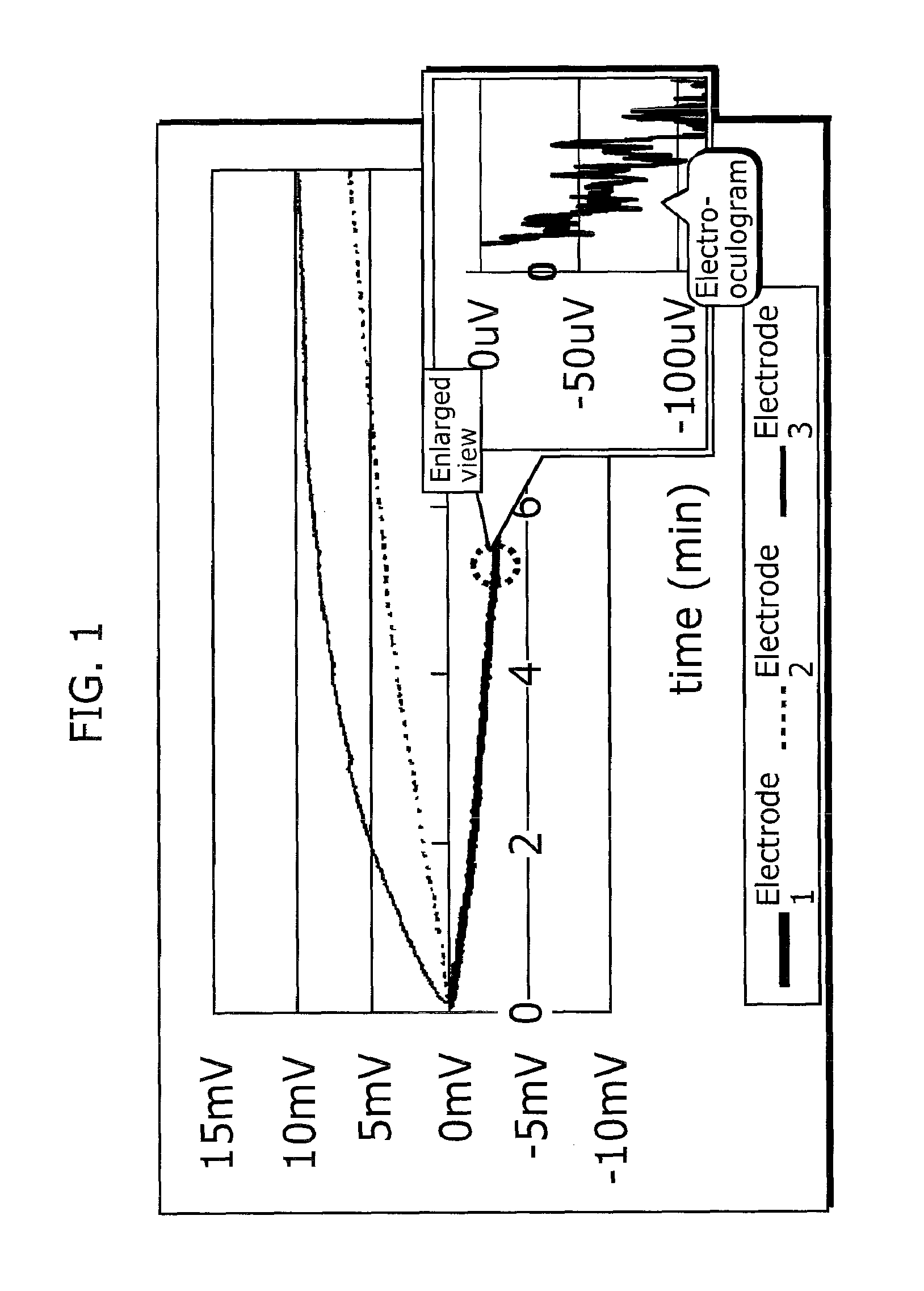 Eye-gaze tracking device, eye-gaze tracking method, electro-oculography measuring device, wearable camera, head-mounted display, electronic eyeglasses, and ophthalmological diagnosis device