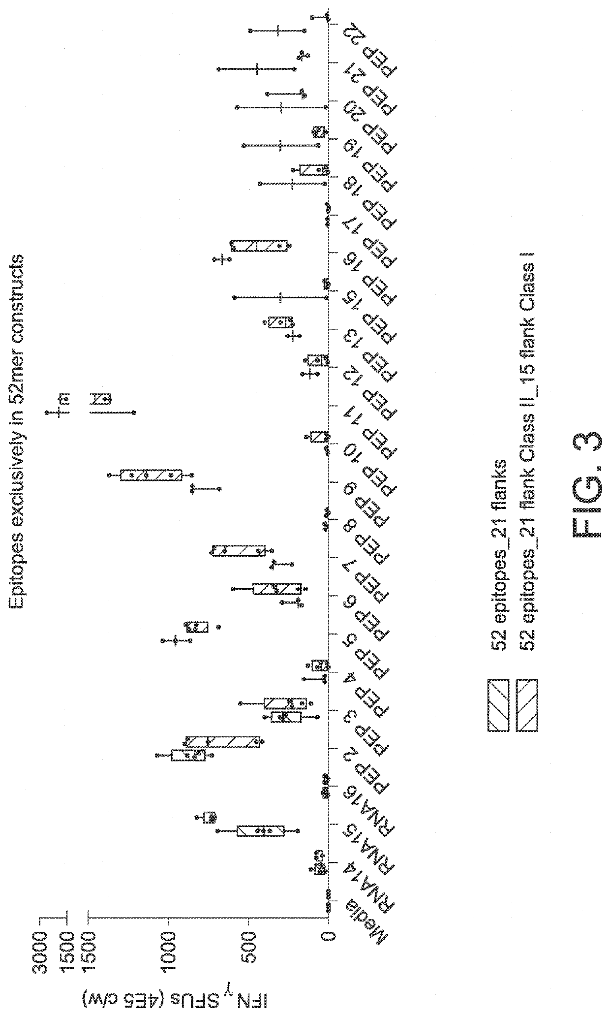 RNA cancer vaccines