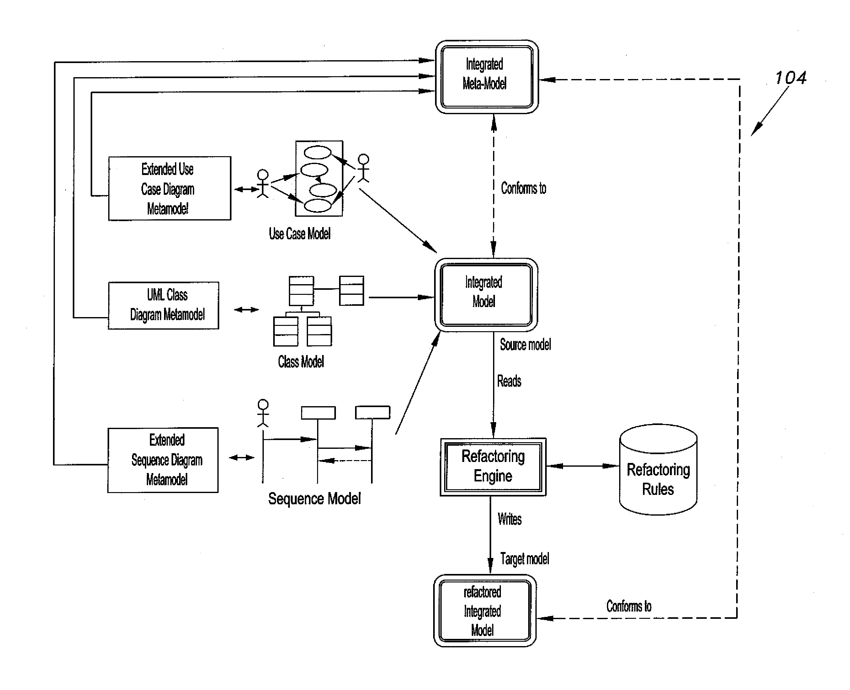 UML model integration and refactoring method