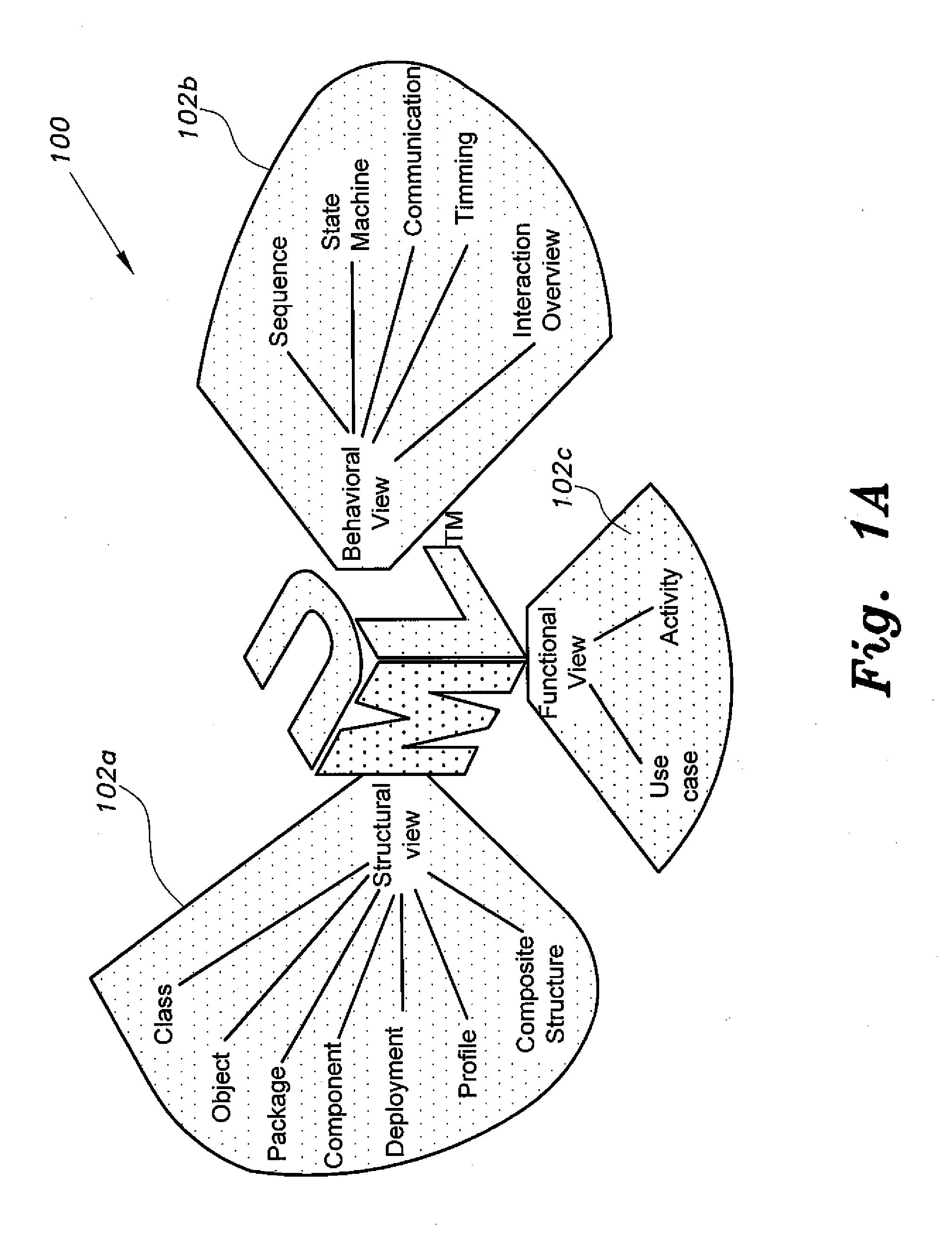 UML model integration and refactoring method