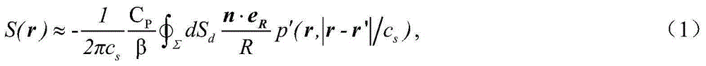 Magnetic thermal sound imaging resistivity rebuilding method based on optimization iterative algorithm