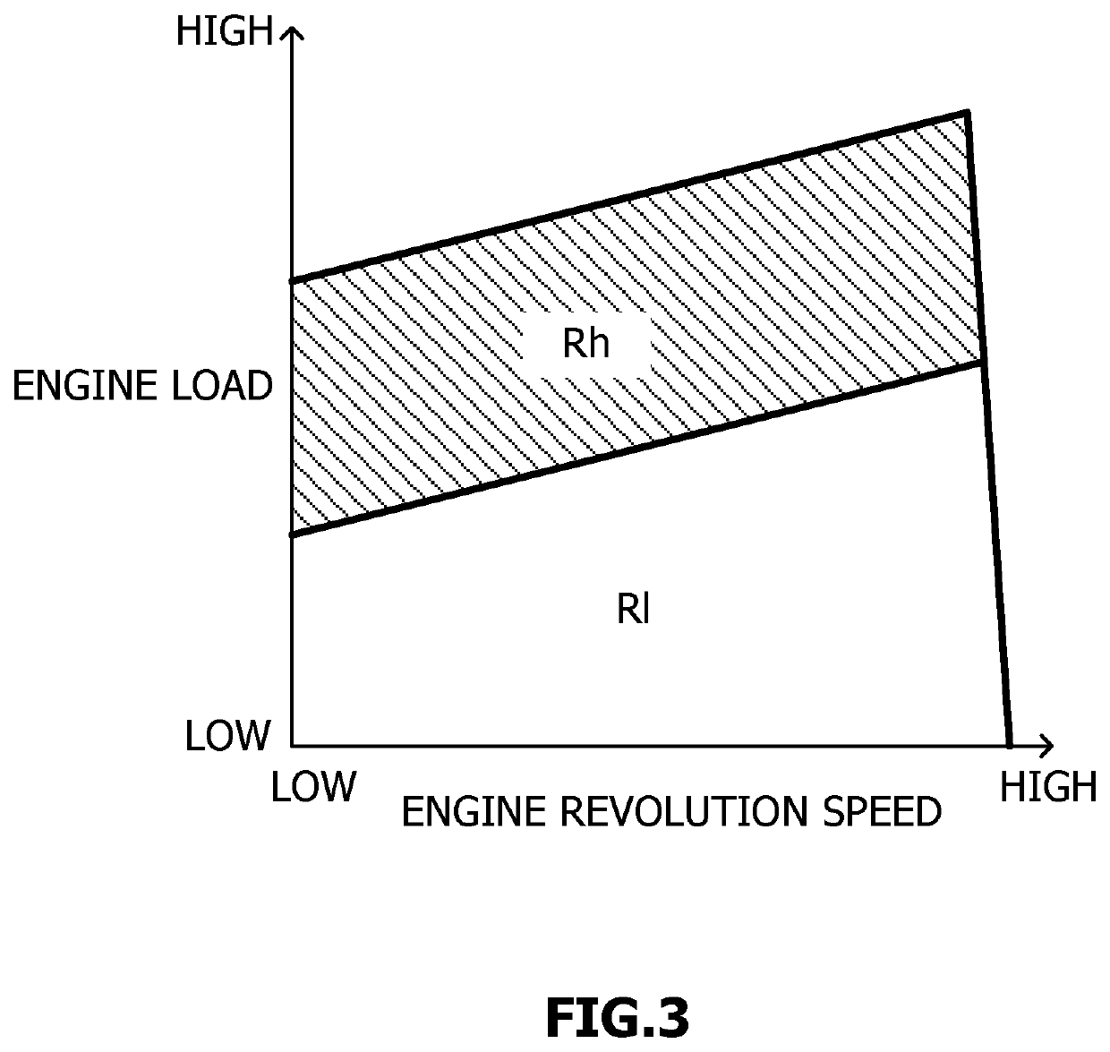 Control device for direct fuel injection engine and control method thereof