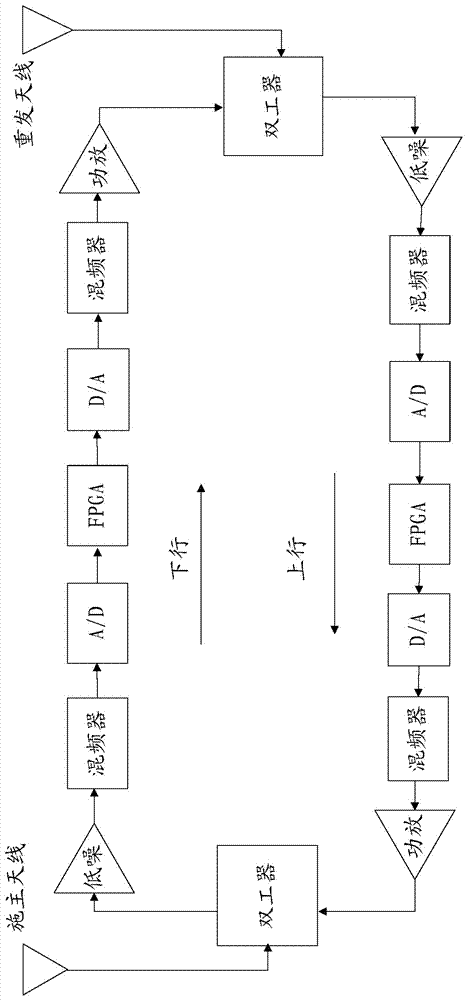 GSM-R system frequency shift automatic correction method