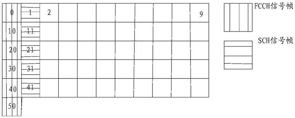 GSM-R system frequency shift automatic correction method