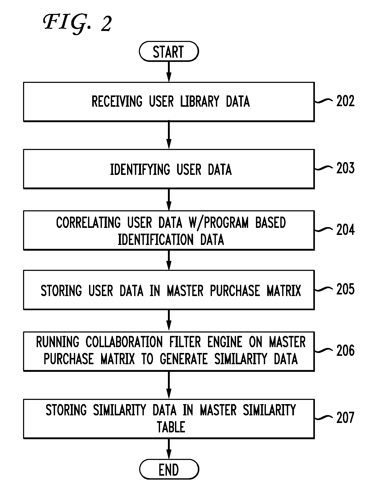 System and method for playlist generation based on similarity data