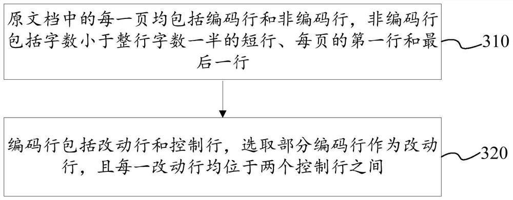 Document watermark hiding and extracting method and device based on line spacing RGB value