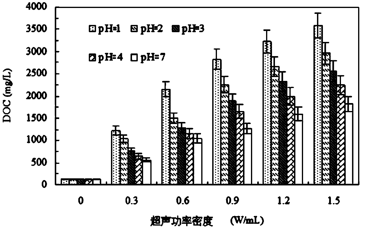 Method for circularly extracting protein and humus from residual sludge after dehydration by combining ultrasonic method with acid process