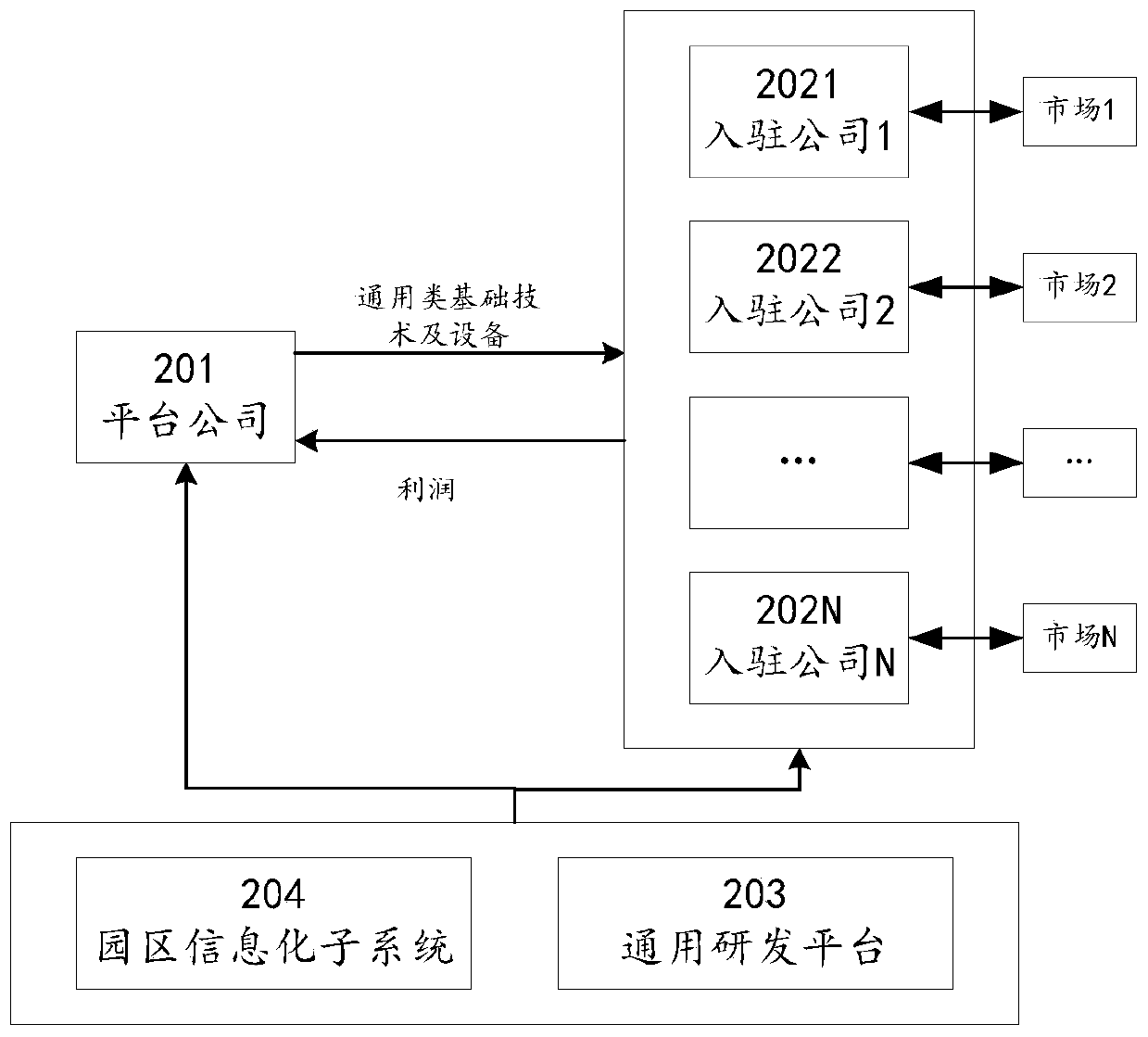 Smart park and construction method thereof