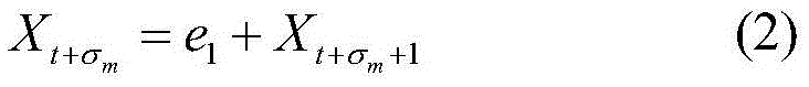 Optimizing method of split-radix FFT (fast fourier transform) algorithm based on ternary tree