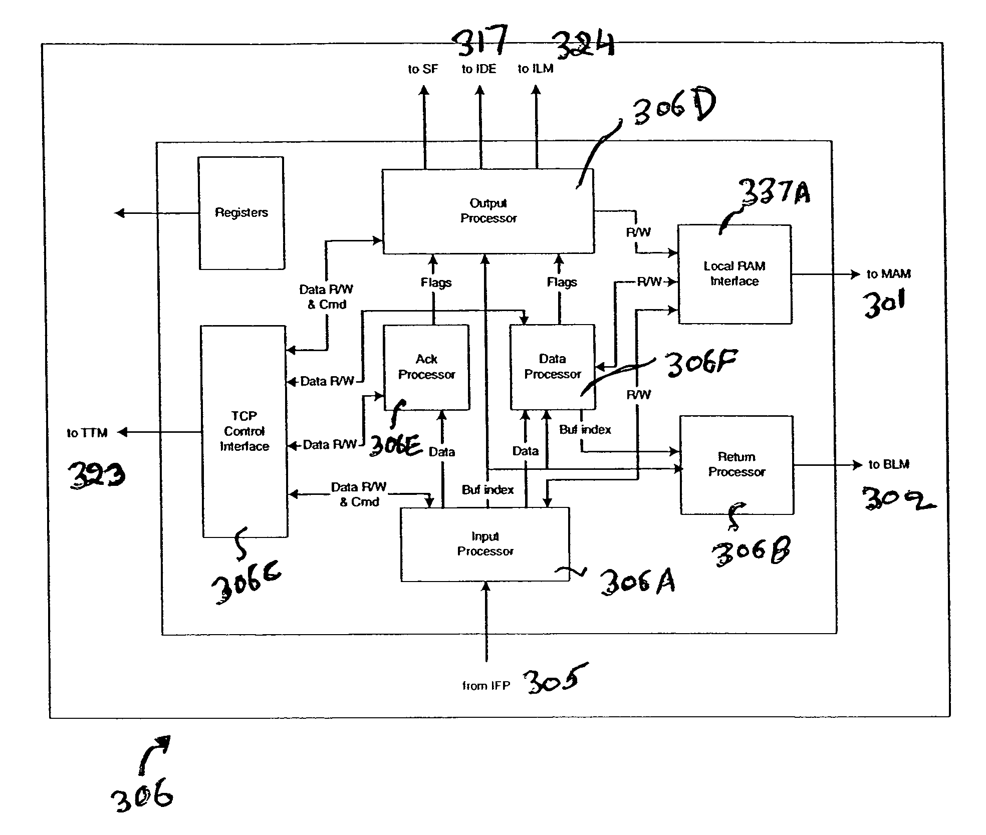 Method and system for processing network data packets