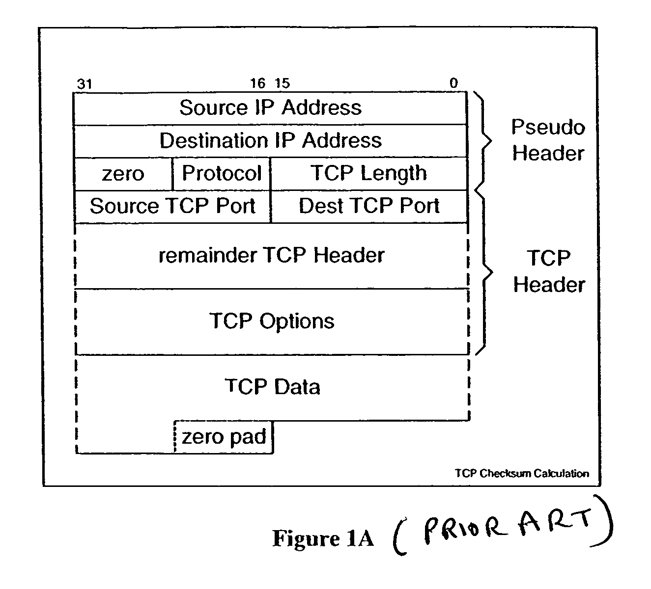 Method and system for processing network data packets