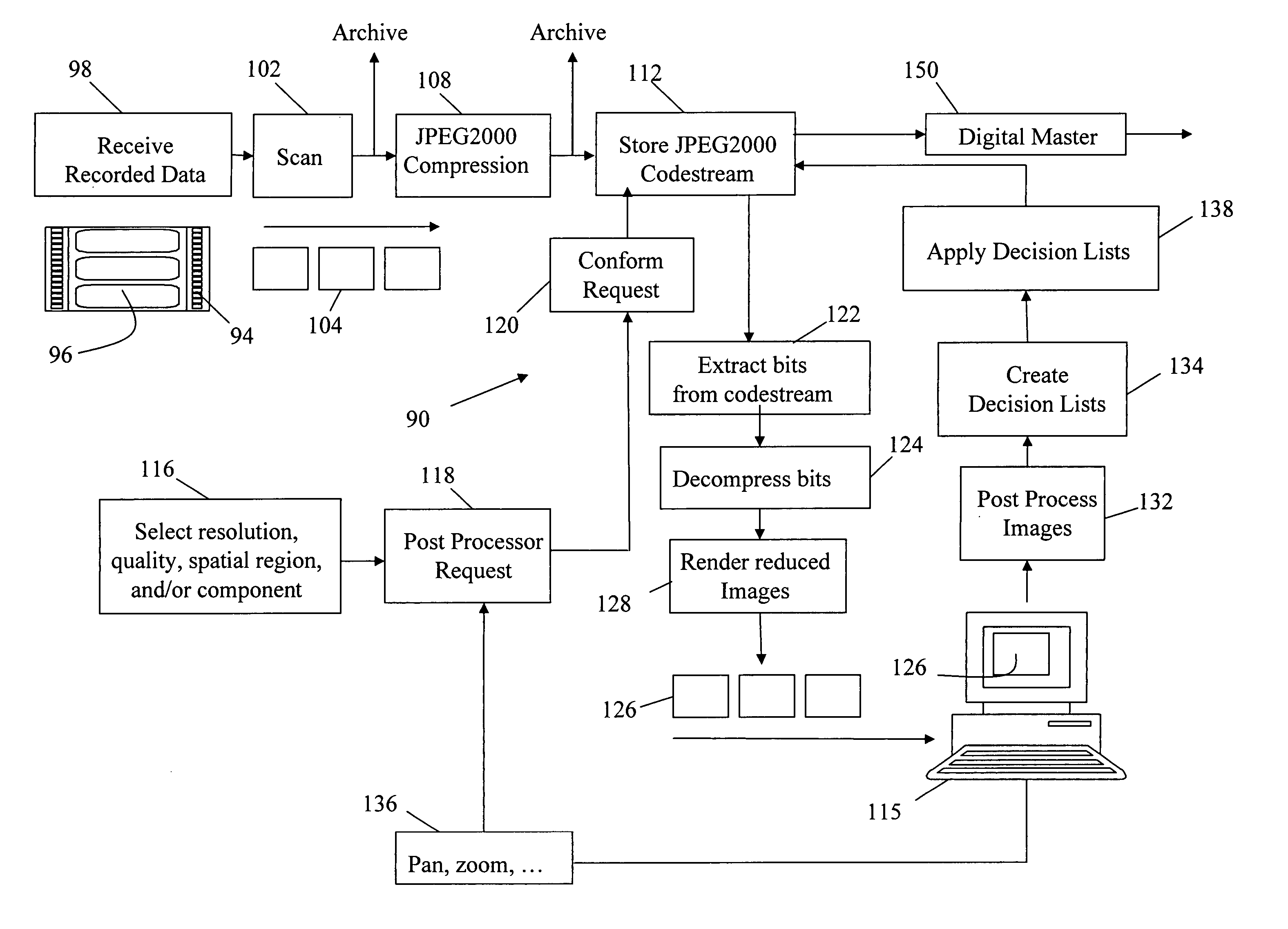 Digital intermediate (DI) processing and distribution with scalable compression in the post-production of motion pictures