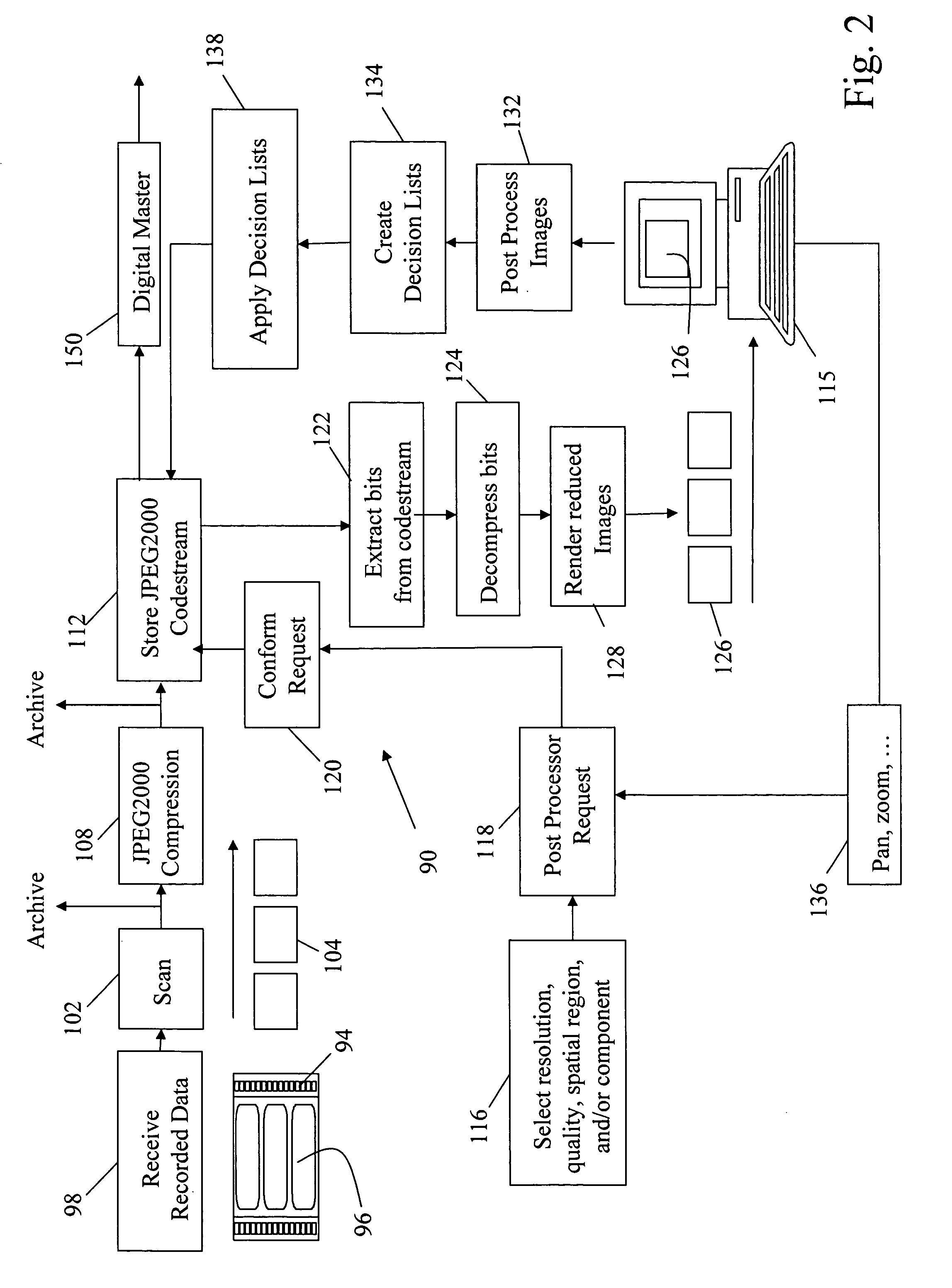 Digital intermediate (DI) processing and distribution with scalable compression in the post-production of motion pictures