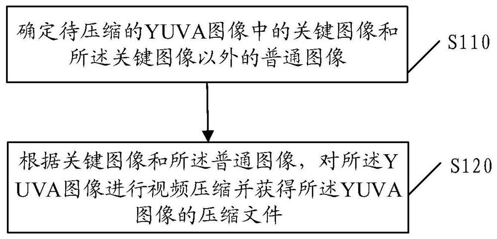 Image information processing method and device, storage medium