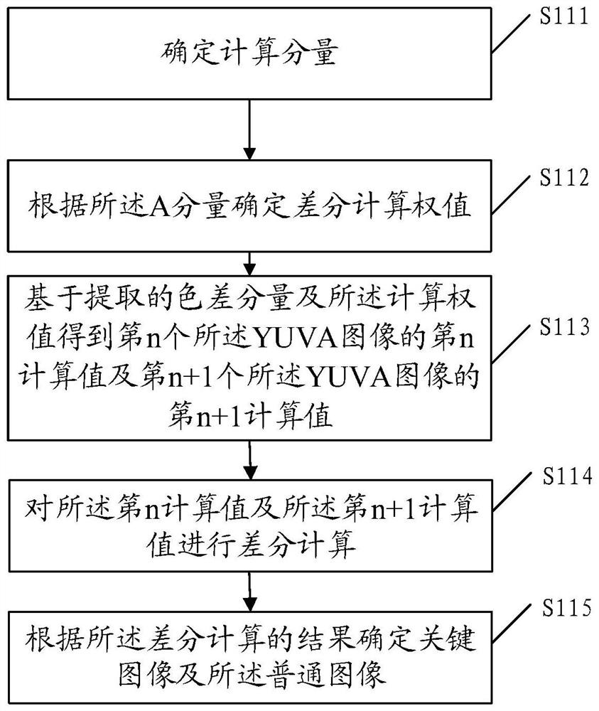 Image information processing method and device, storage medium