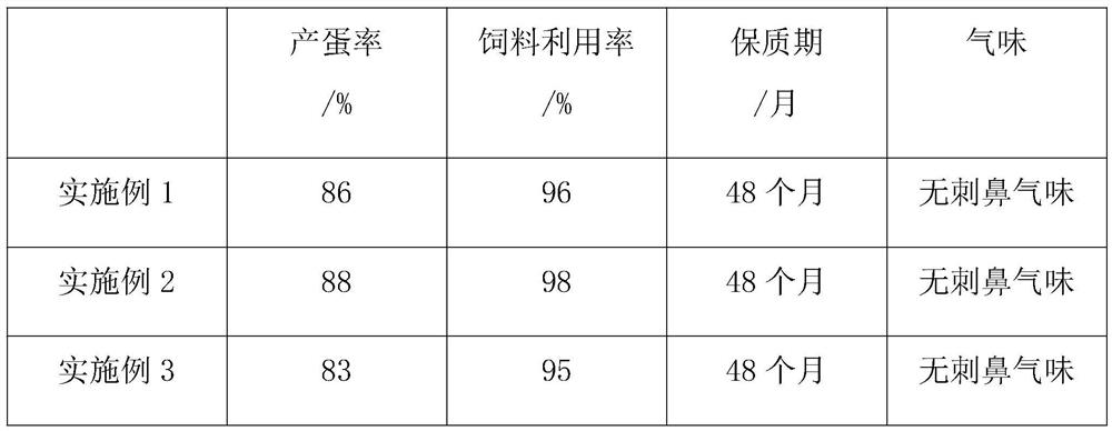 traditional Chinese medicine prescription feed additive capable of improving fertility of lion head geese