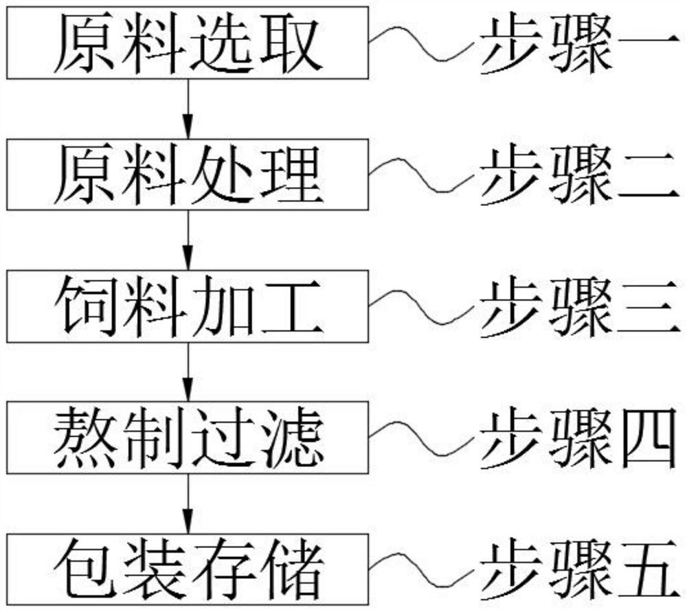 traditional Chinese medicine prescription feed additive capable of improving fertility of lion head geese