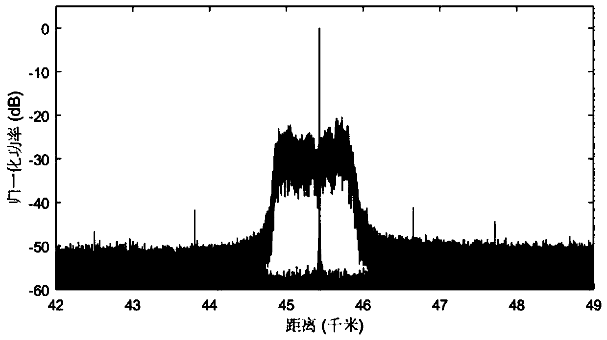 Frequency-modulated continuous wave laser radar ranging method based on double heterodyne mixing