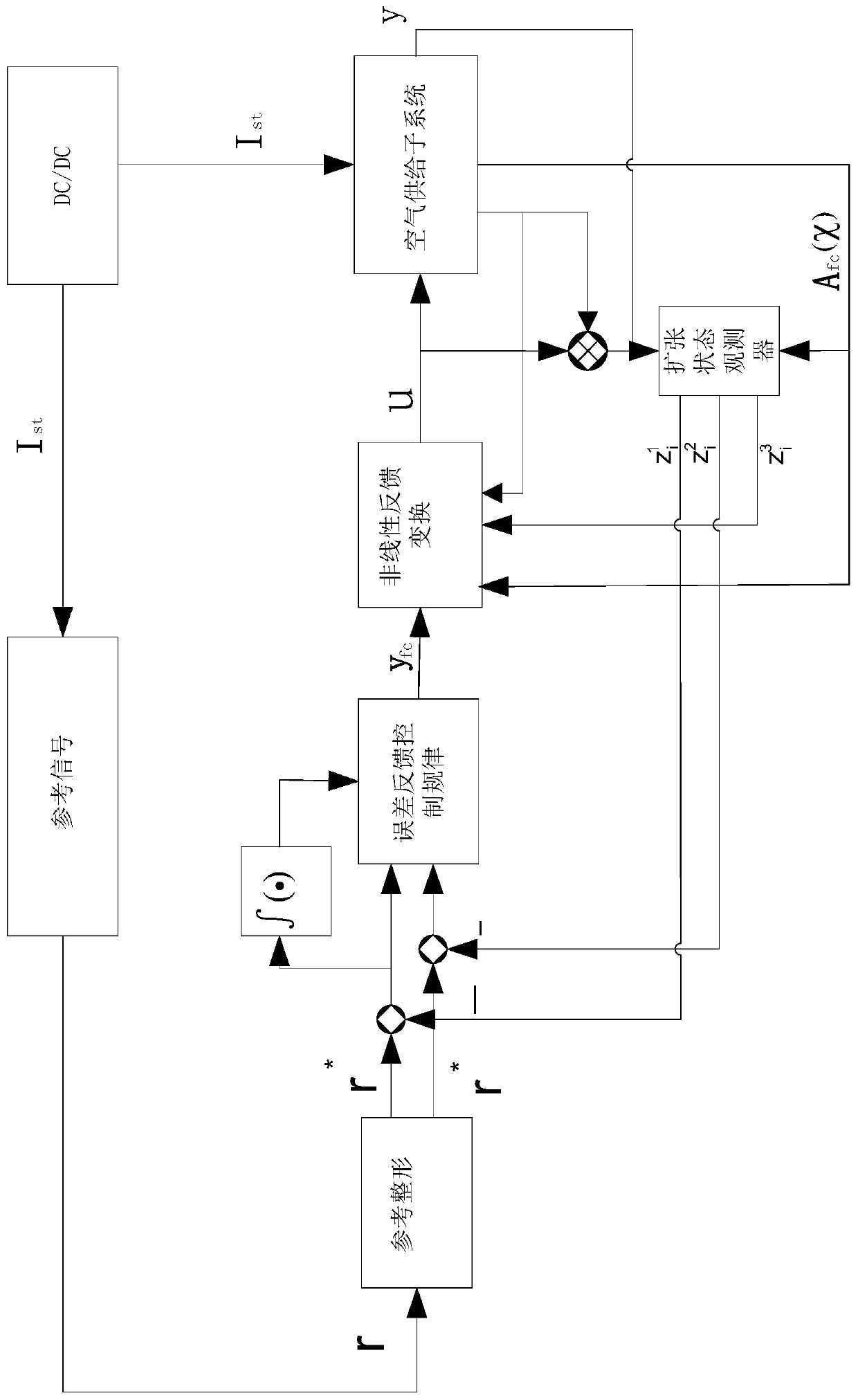 Decoupling control method of fuel cell air intake system